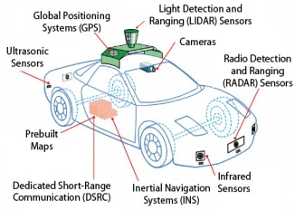 Automotive sensors