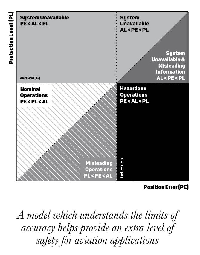 Limits of accuracy model