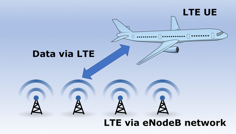 LTE CommAgility Blog Picture