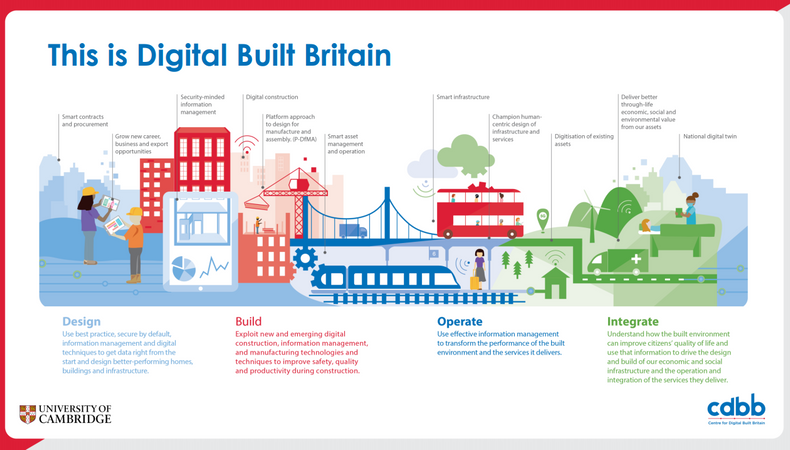 Mark Digital Built Britain