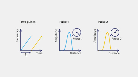 phase-difference-between-pulses-f7078.jpg