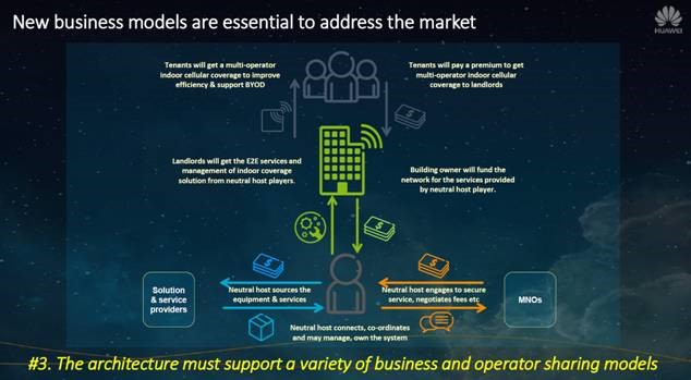 Small cell Huawei powerpoint slide