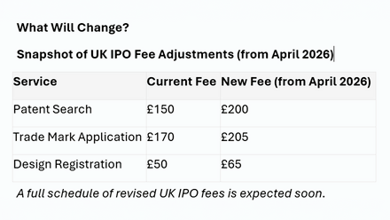 uk-ipo-fee-increase-table-correct.png