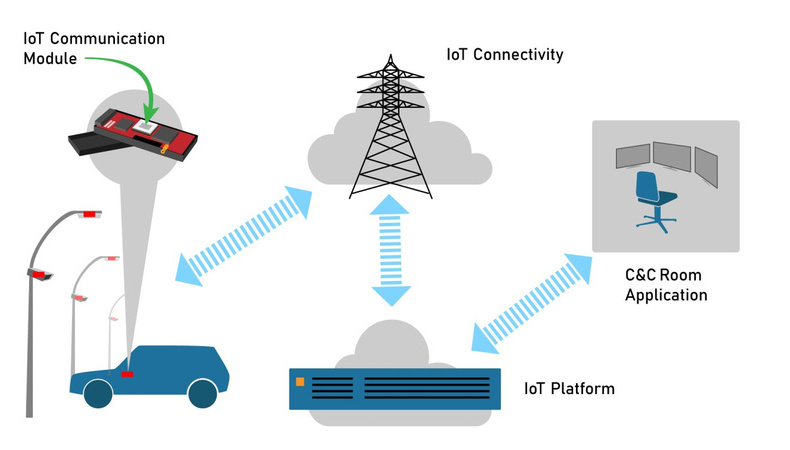 Plextek CWIC 2019 blog diagram