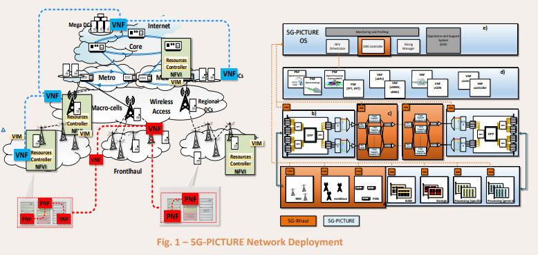 5G Picture Network Deployment