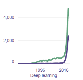 Appleyard Lees graph One