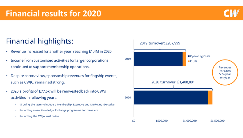2020 Financial Highlights CW