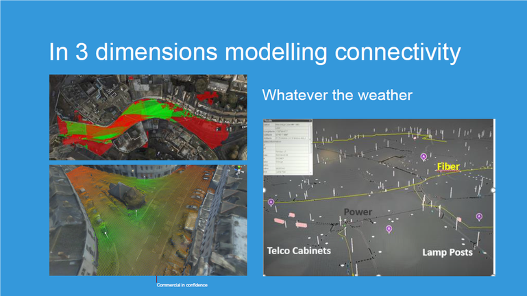 In 3 Dimensions modelling connectivity 