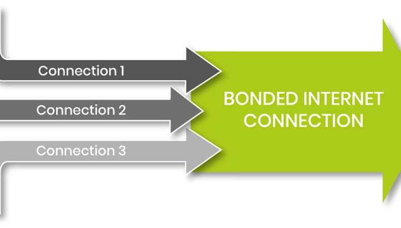Bonded Internet Comms365 1