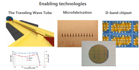 Horizon 2020 Enabling Tech