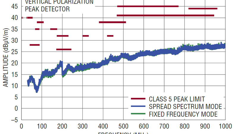 ChartDescription automatically generated