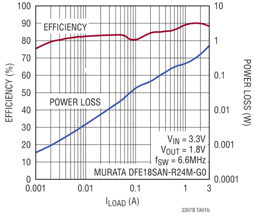 ChartDescription automatically generated