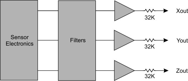 mems output.jpg
