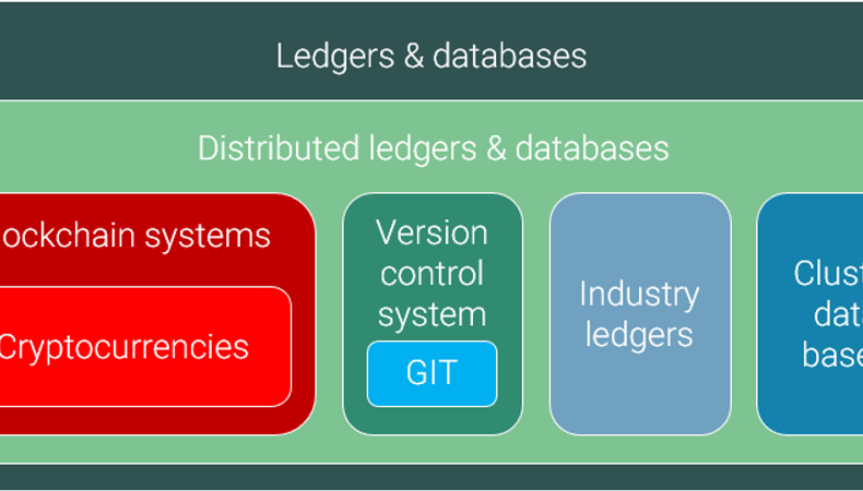 blockchain alternatives
