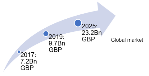eCO-SENSE diagram 1