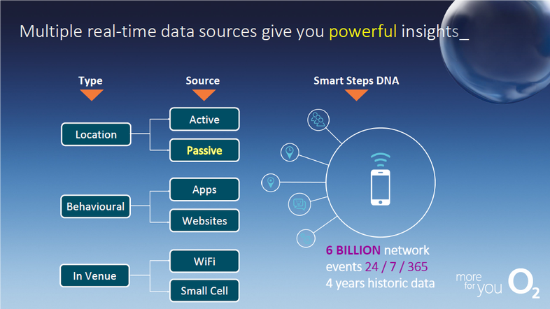 Telefonica Graphic