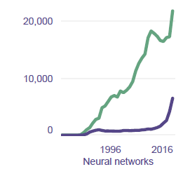 Neural networks appleyard lees graph