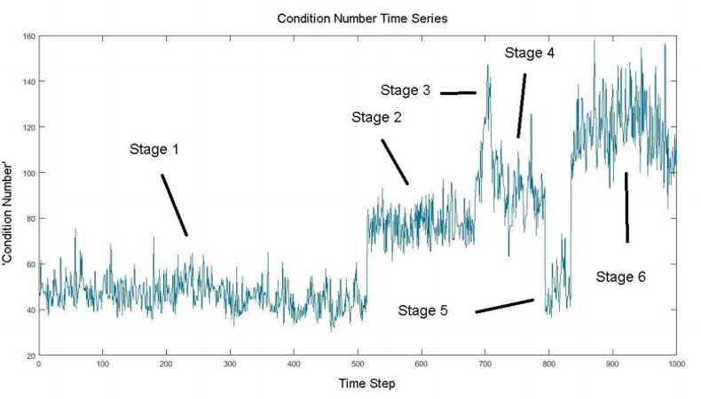 Mobility scenarios