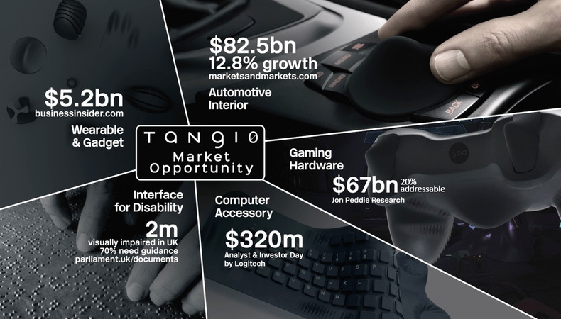 TG0 slide market opportunity