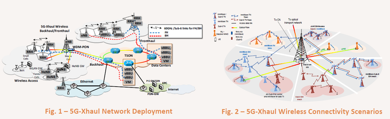 5G Xhaul network deployment