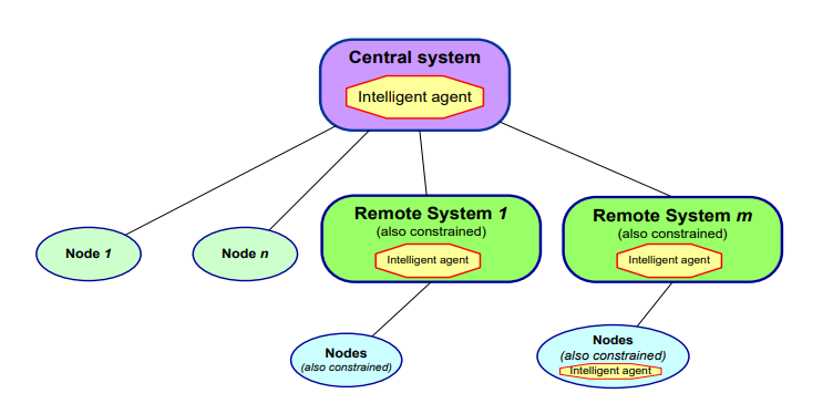 central system with intelligent agent